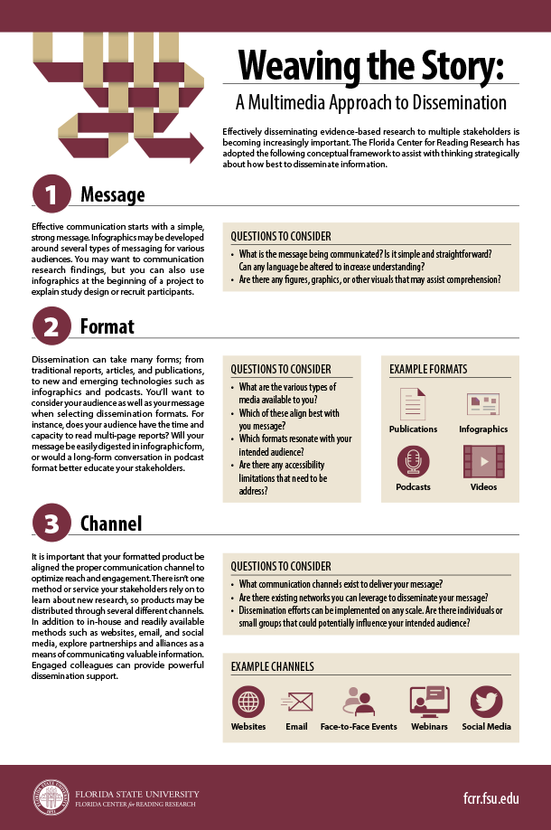 A Multimedia Approach to Dissemination