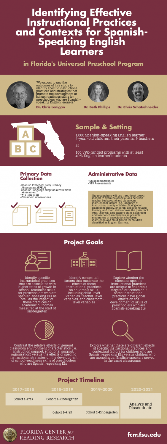 English Learners Voluntary Prekindergarten