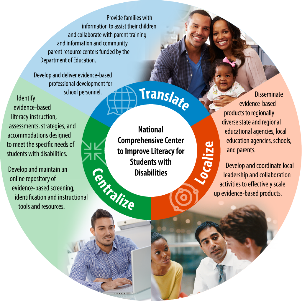 National Comprehensive Center to Improve Literacy for Students with Disabilities