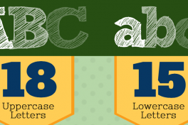 Preschool Letter Recognition