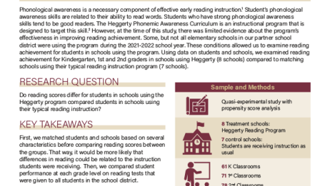  Examining Student Reading Achievement in the Heggerty Phonemic Awareness Curriculum
