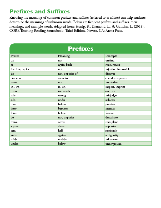 Frequent Prefixes and Suffixes PDF image