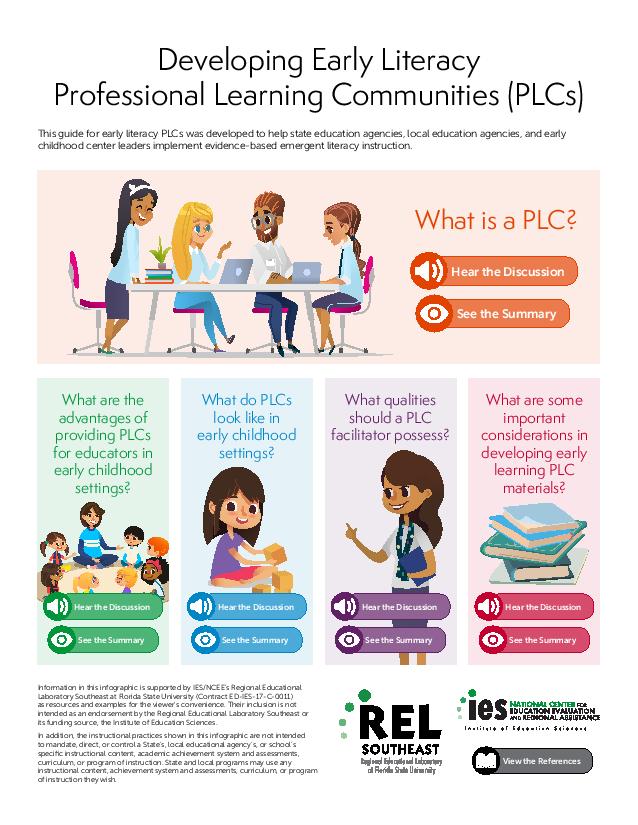 Developing Early Literacy Professional Learning Communities (PLCs)