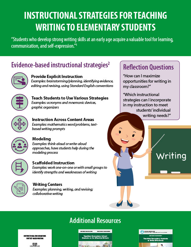 Instructional Strategies for Teaching Writing to Elementary Students