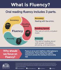 Fluency with Text