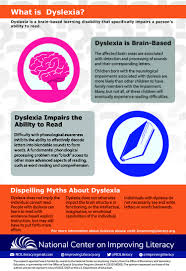 Defining Dyslexia