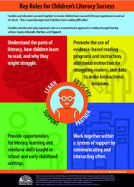 Key Roles for Children’s Literacy Success