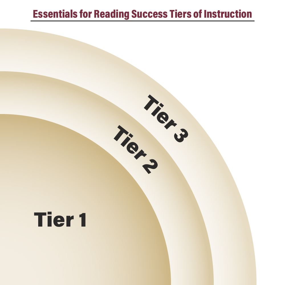 tiers of reading success