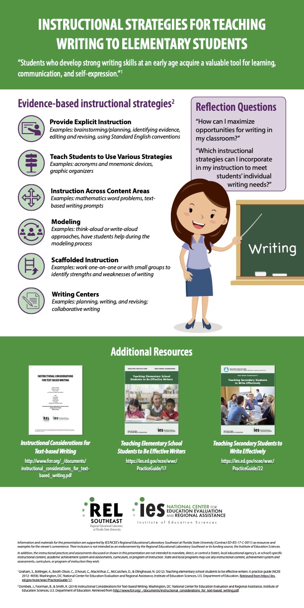 key terms and definitions for teachers