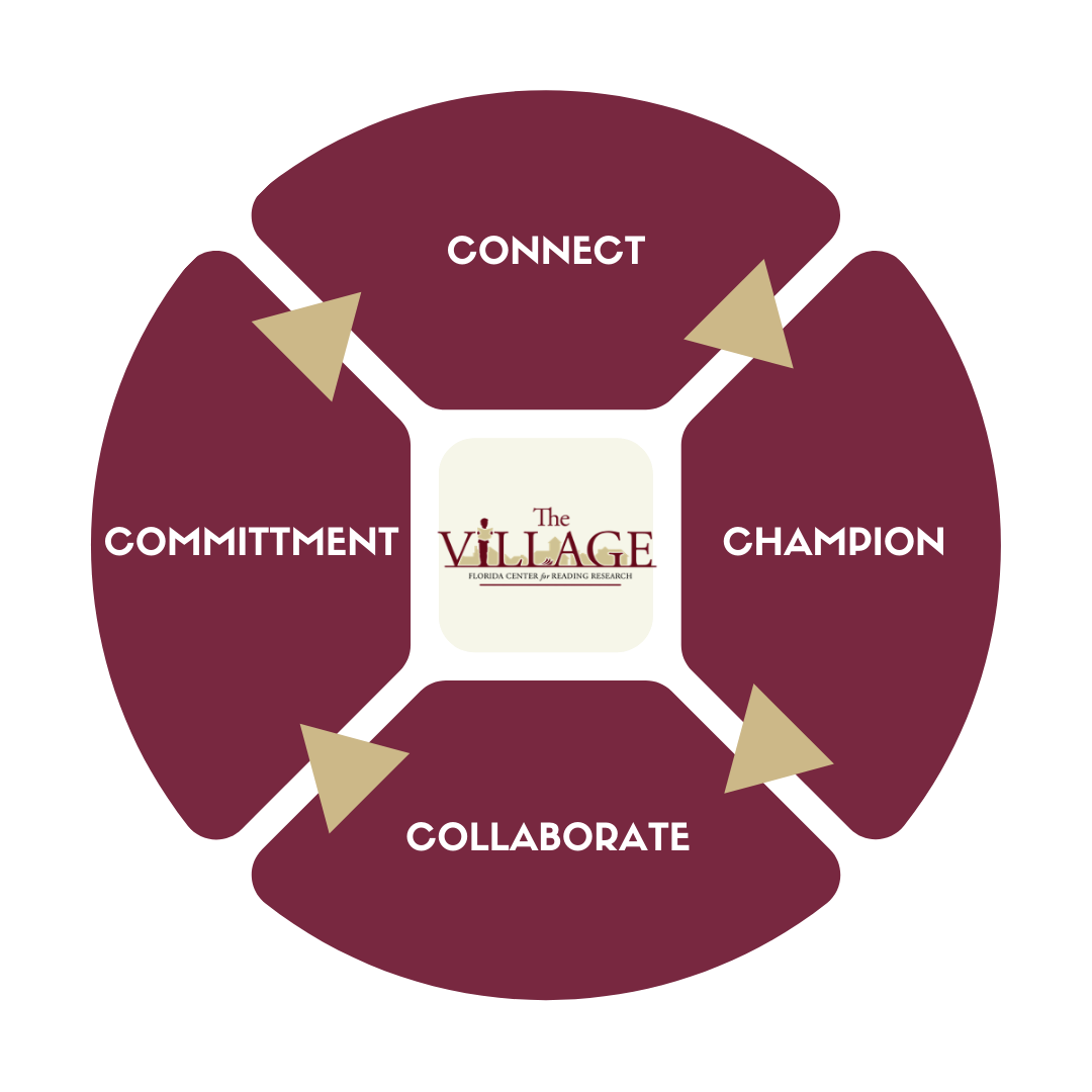 connect champion collaborate commitment